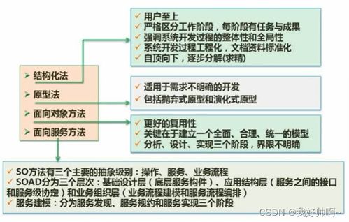 软件工程 开发模型 开发方法 系统设计 软件测试