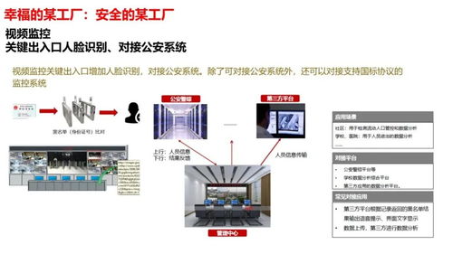 智慧工厂智能化系统整体解决方案