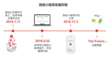 微信公众号小程序新功能开发