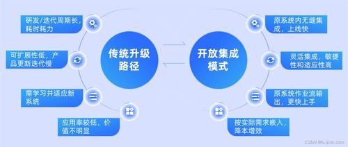 探索srm系统的未来 第一批吃螃蟹的企业如何用api 插件打破效率瓶颈